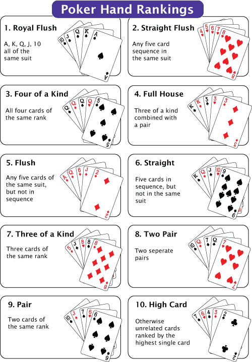 Poker hands rank chart air force